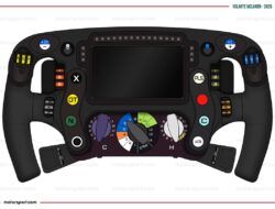 FIA Periksa Setir Norris di F1 GP Italia: Penjelasan Lengkap
